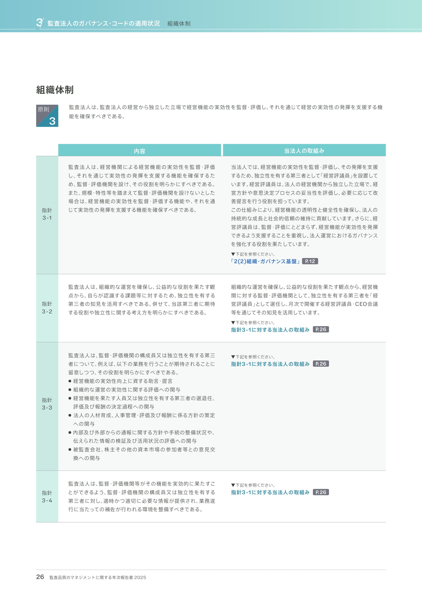 監査法人のガバナンス・コードの適用状況 - 組織体制
