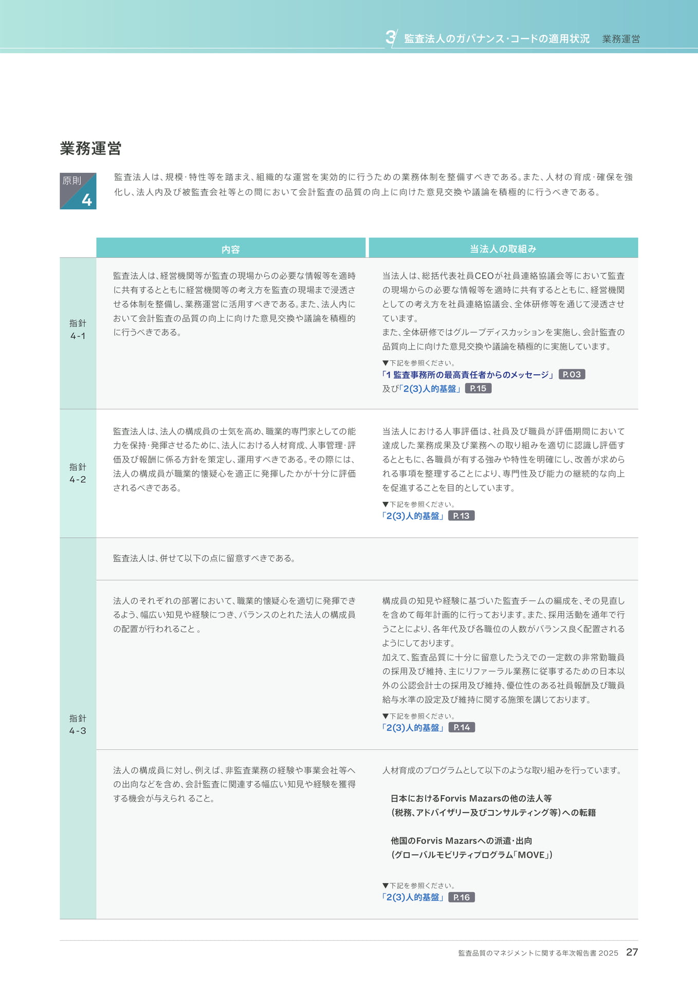 監査法人のガバナンス・コードの適用状況 - 業務運営
