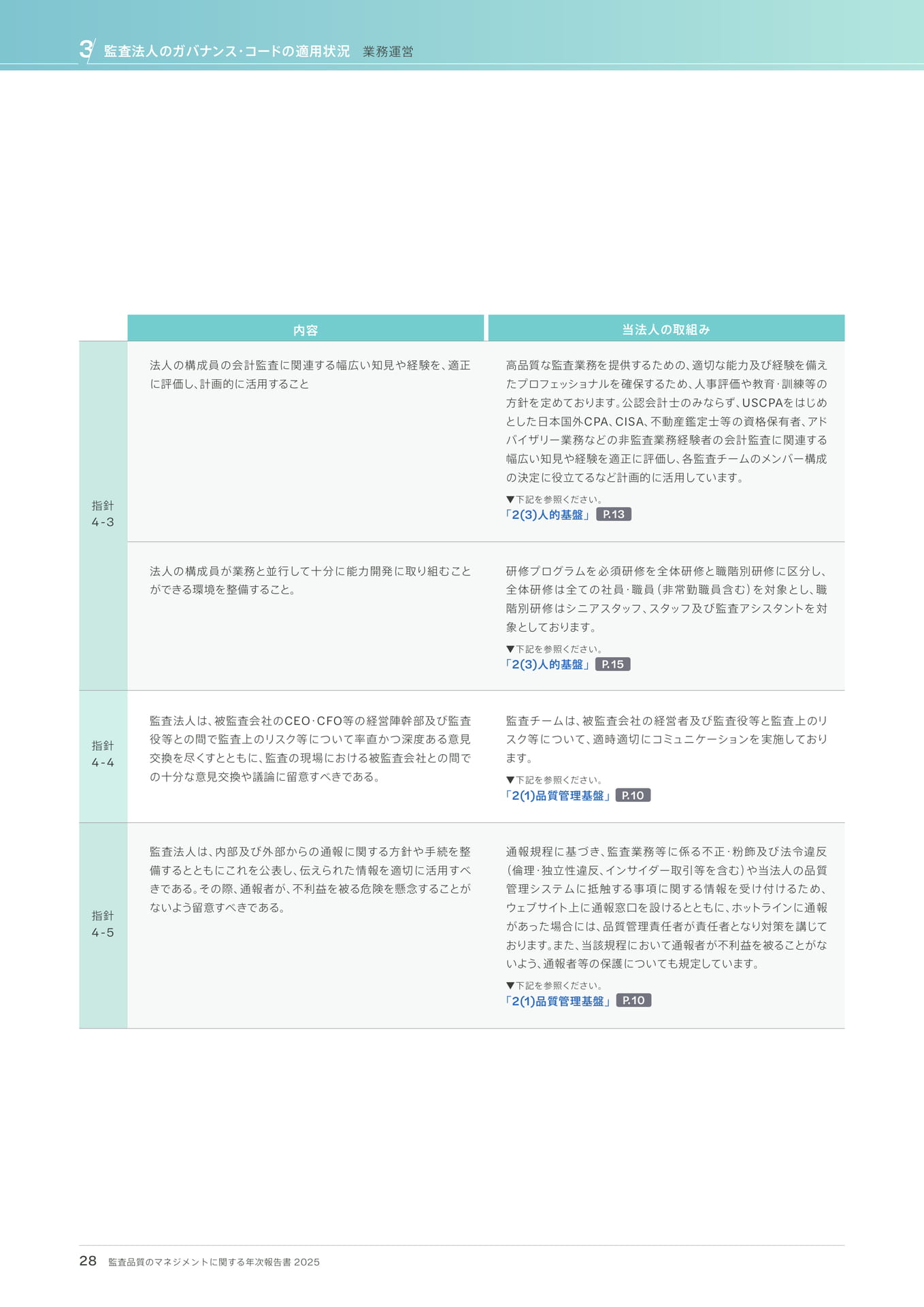 監査法人のガバナンス・コードの適用状況 - 業務運営
