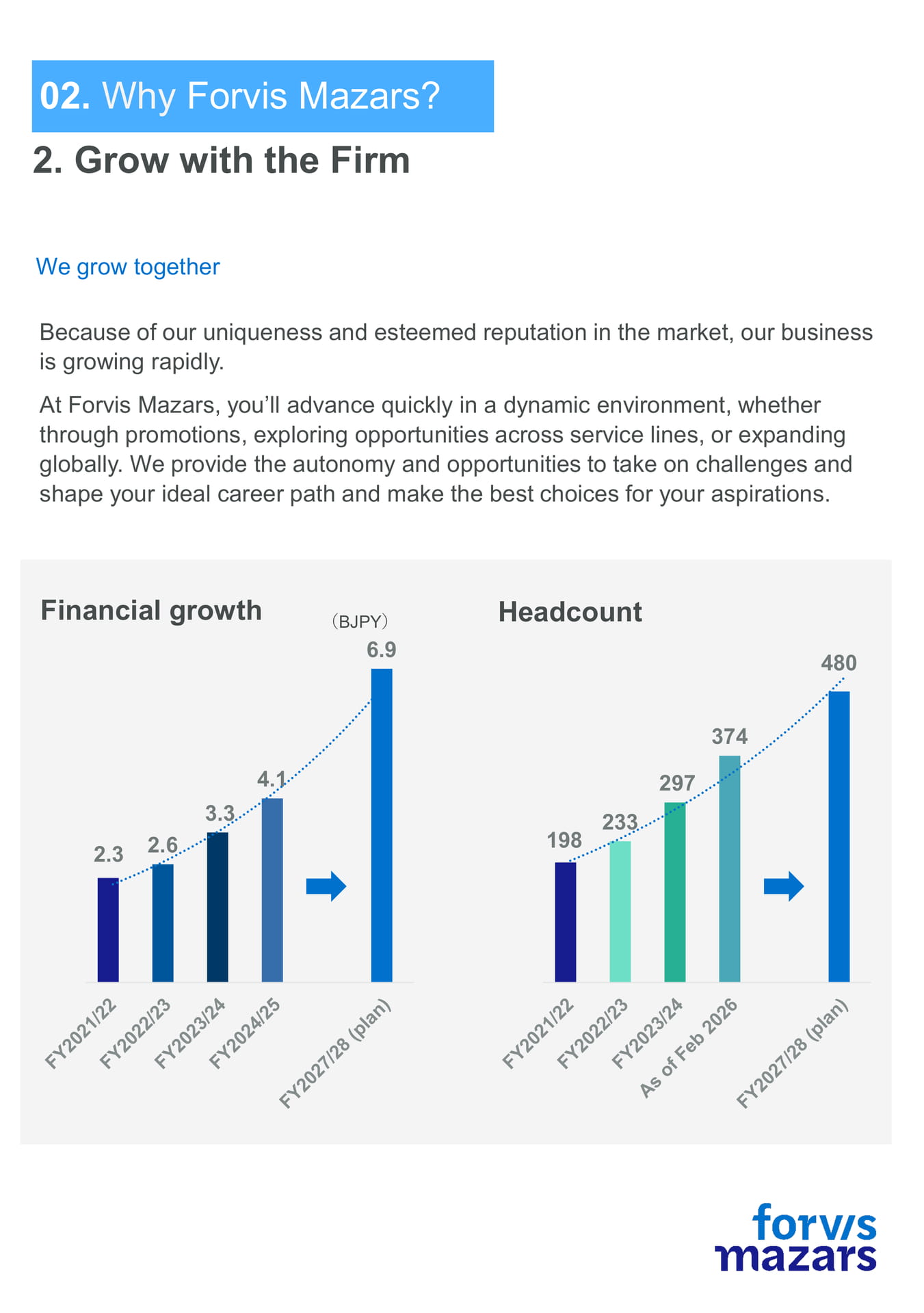 Grow with the Firm-We grow together