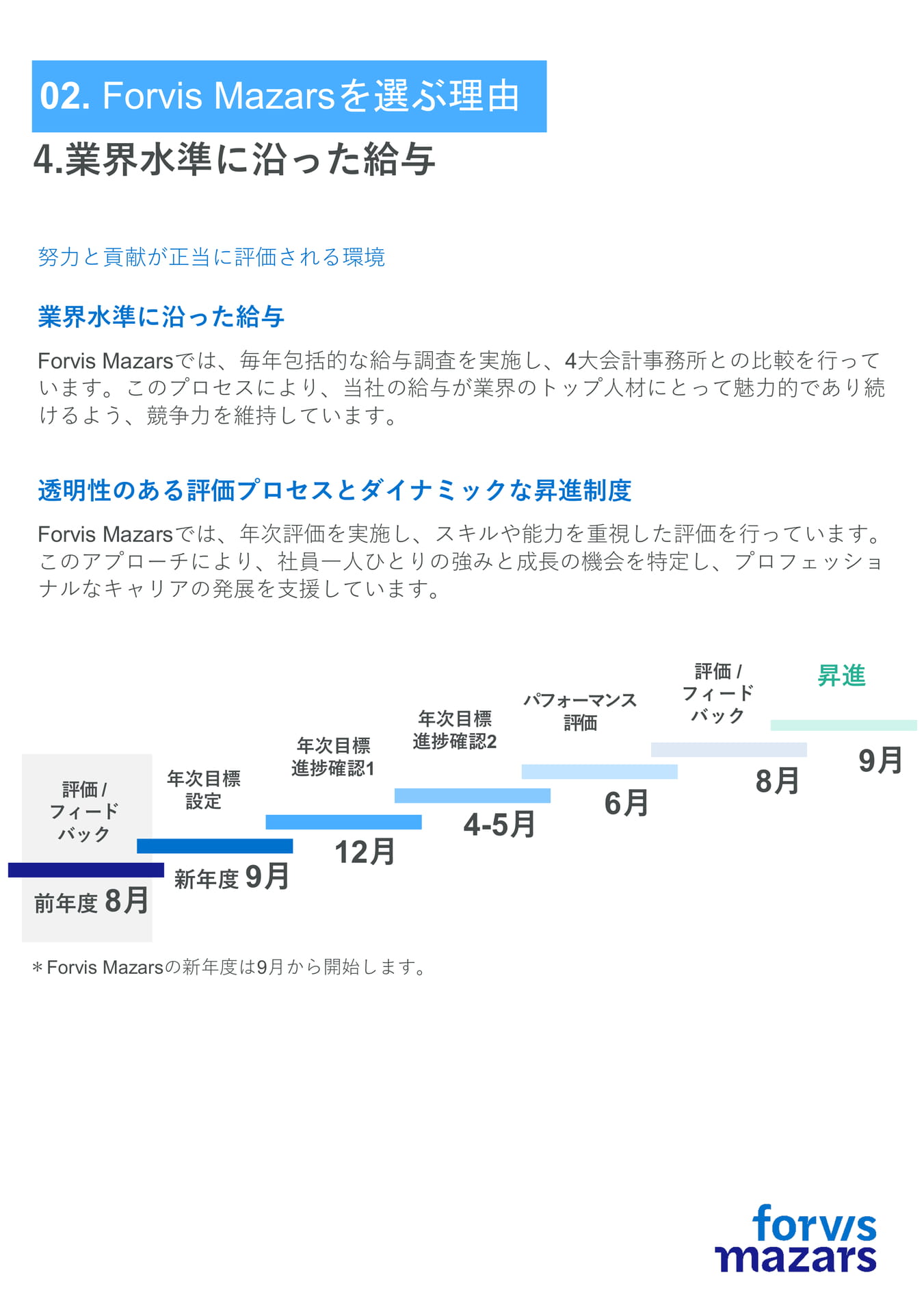 業界水準に沿った給与