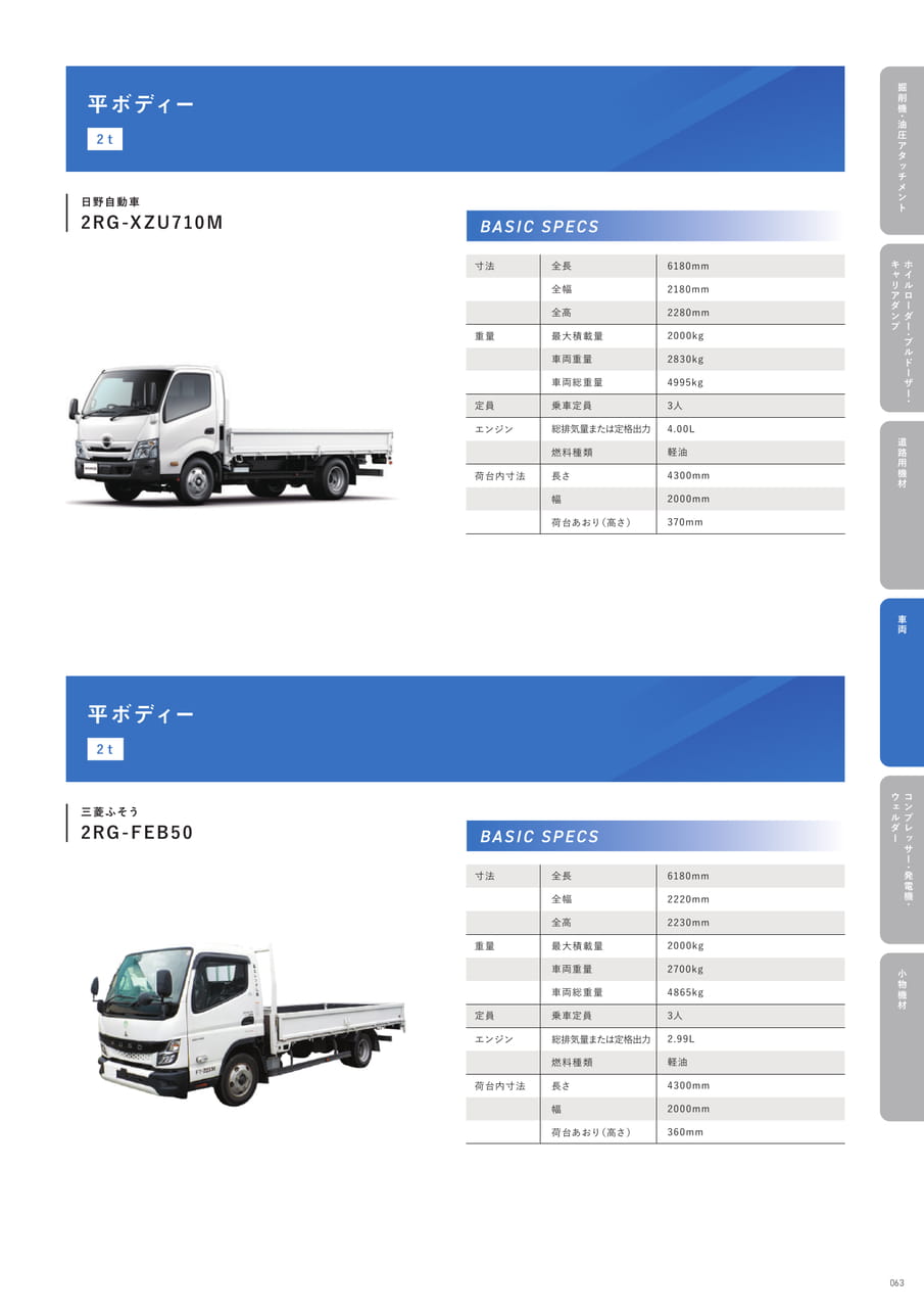 p63 平ボディー