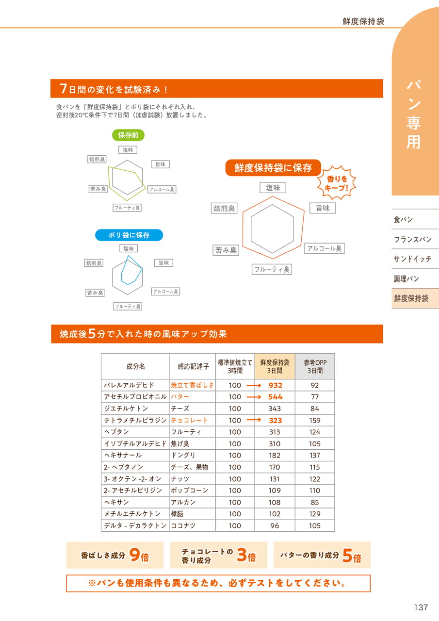 Page (追加)20