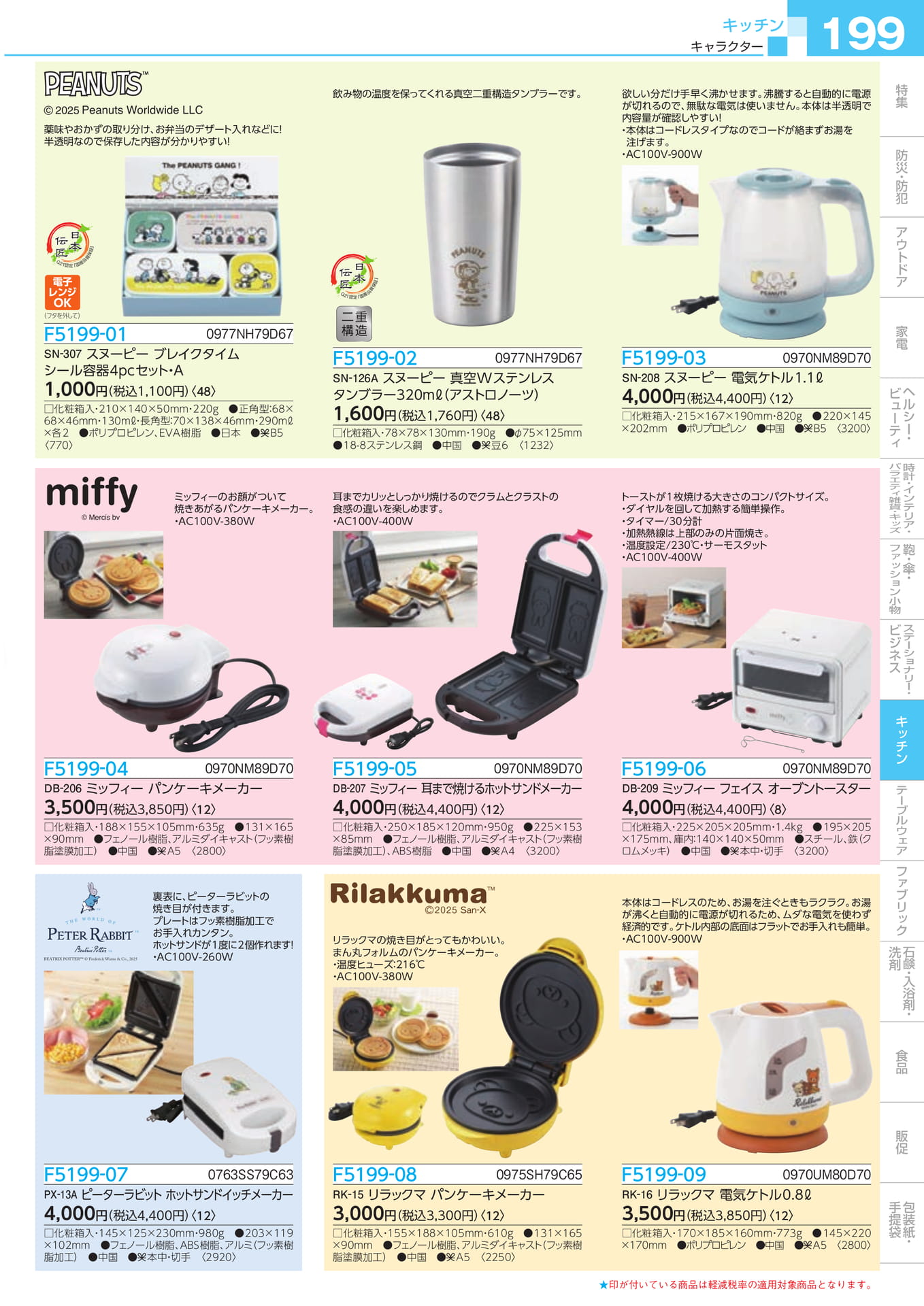 Page 201