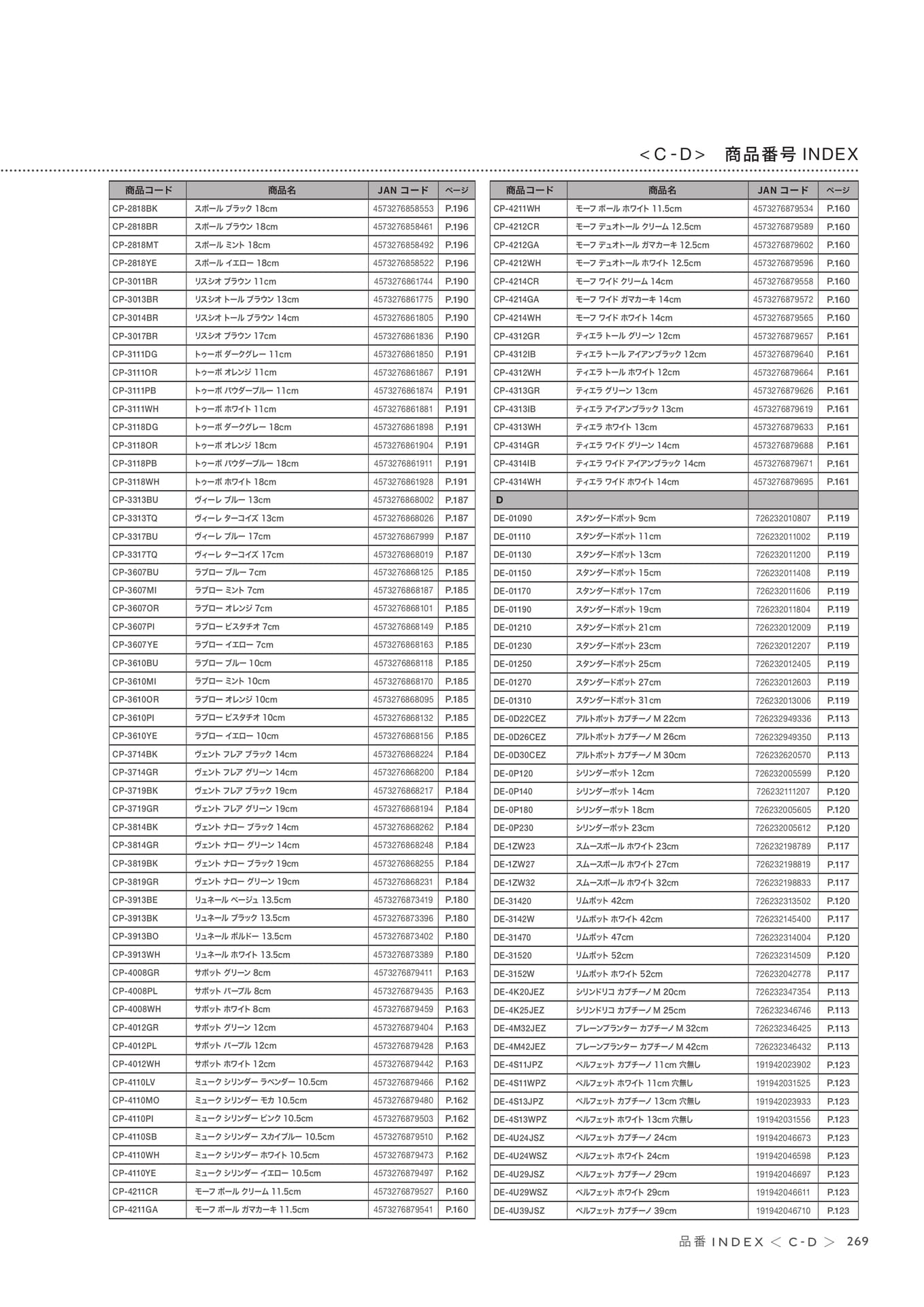 Page 271