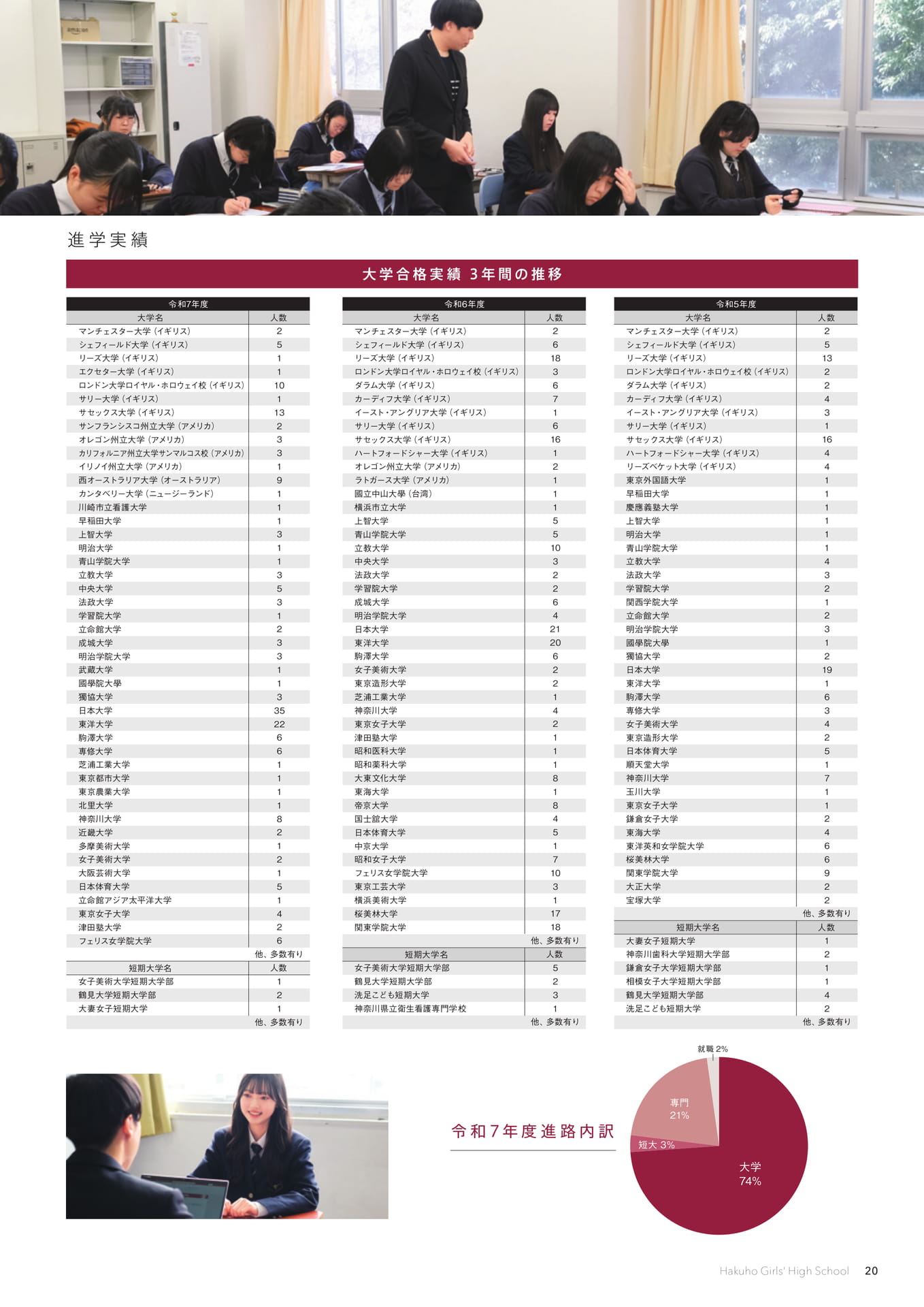 Page 21