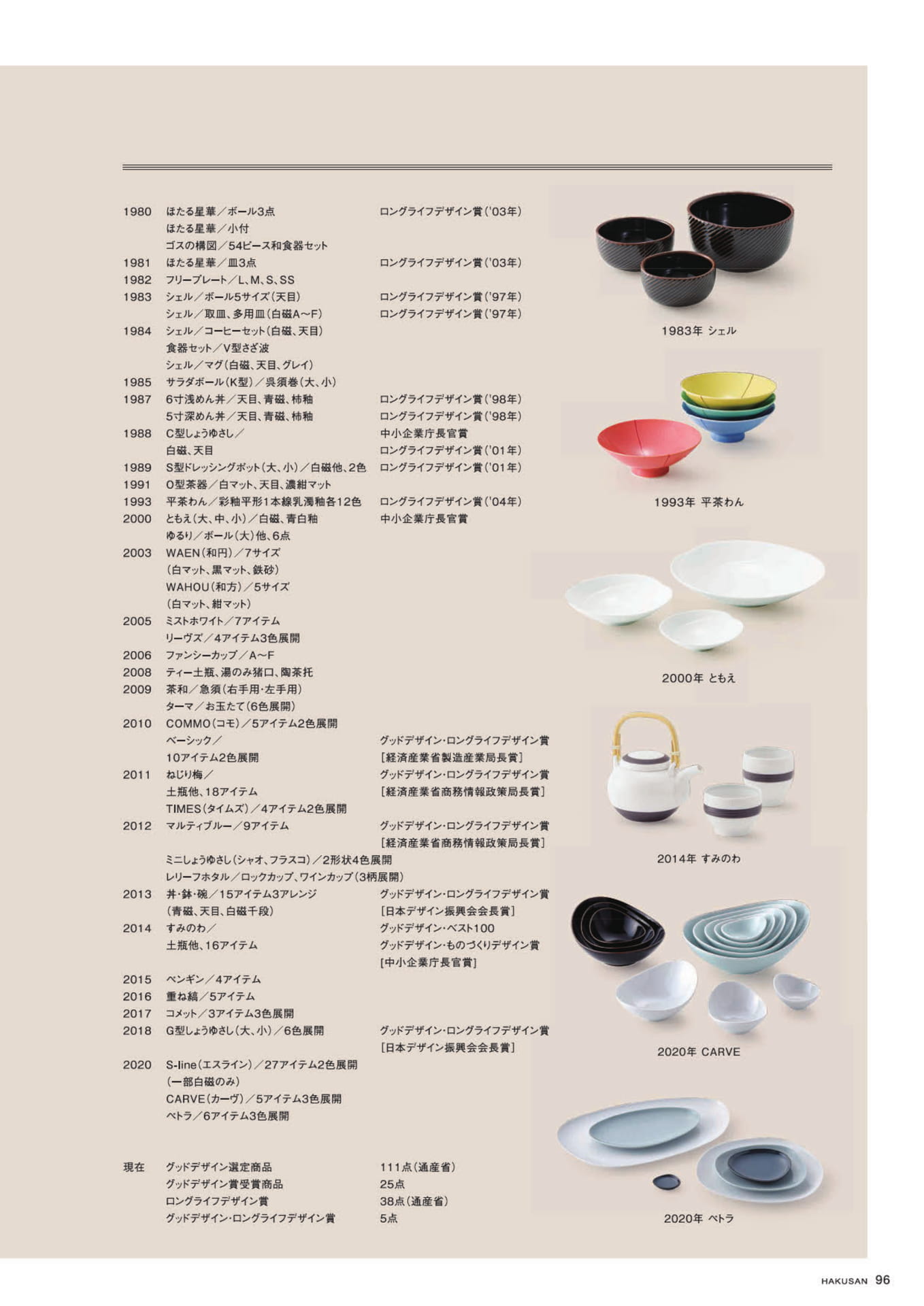 グッドデザイン賞