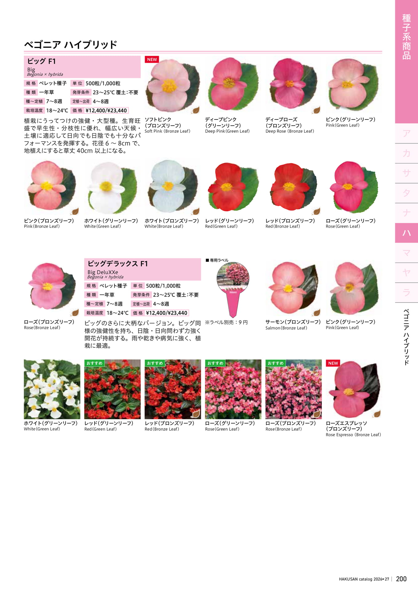 Page 201