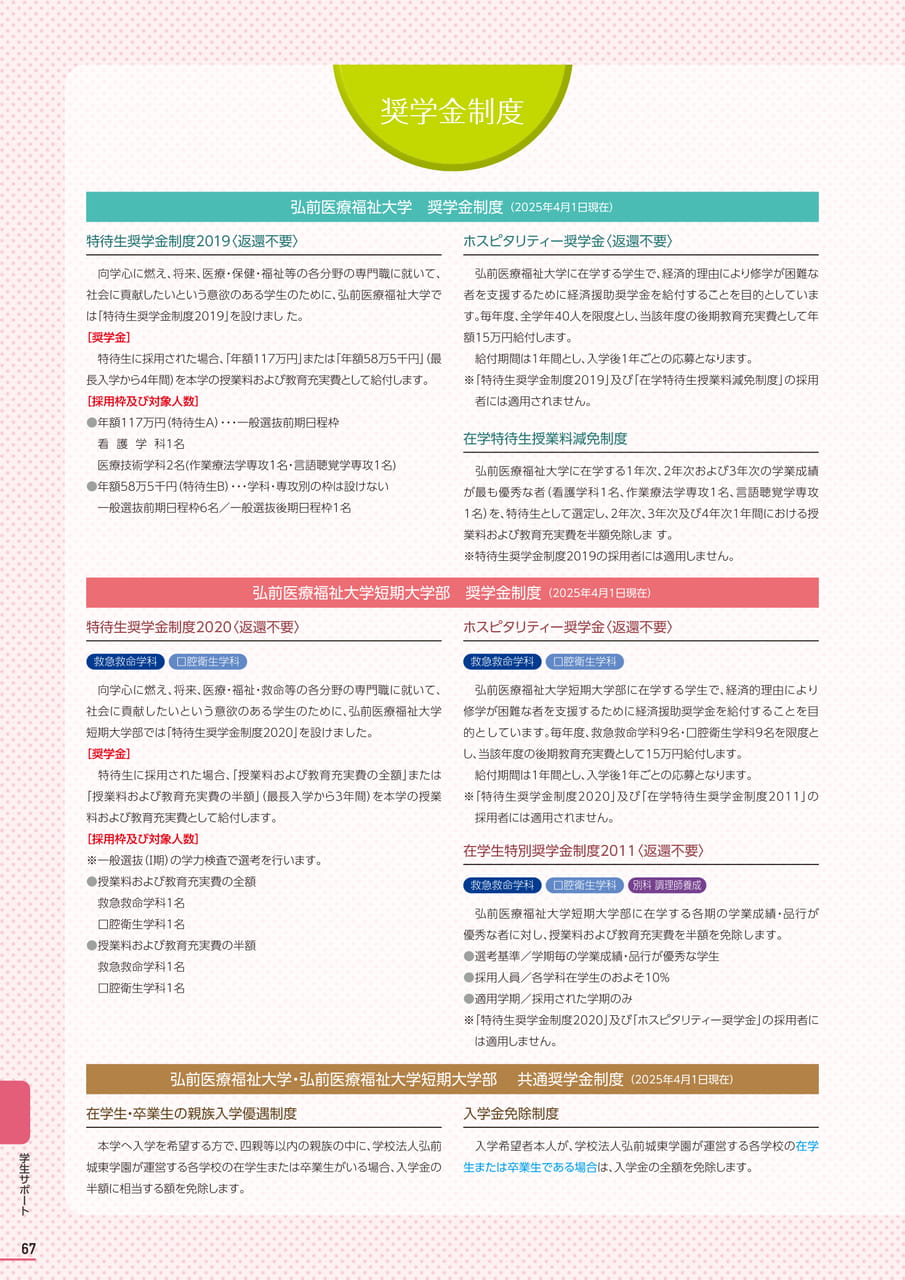 Page 68