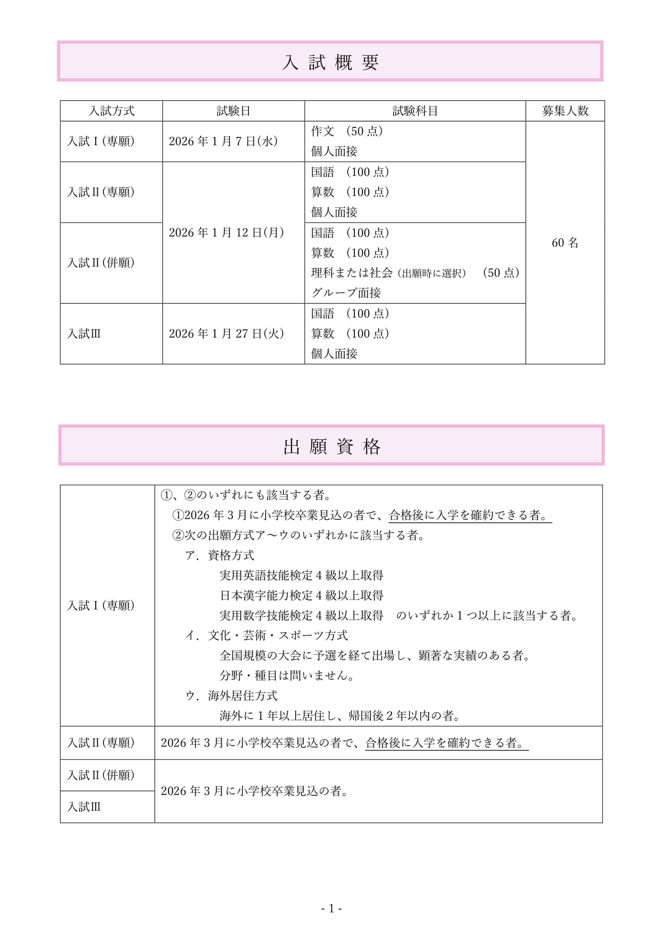 P1.入試概要・ 出願