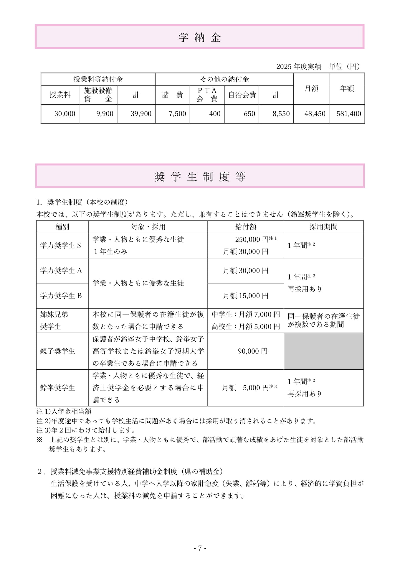 P7.学納金・奨学生制度 等