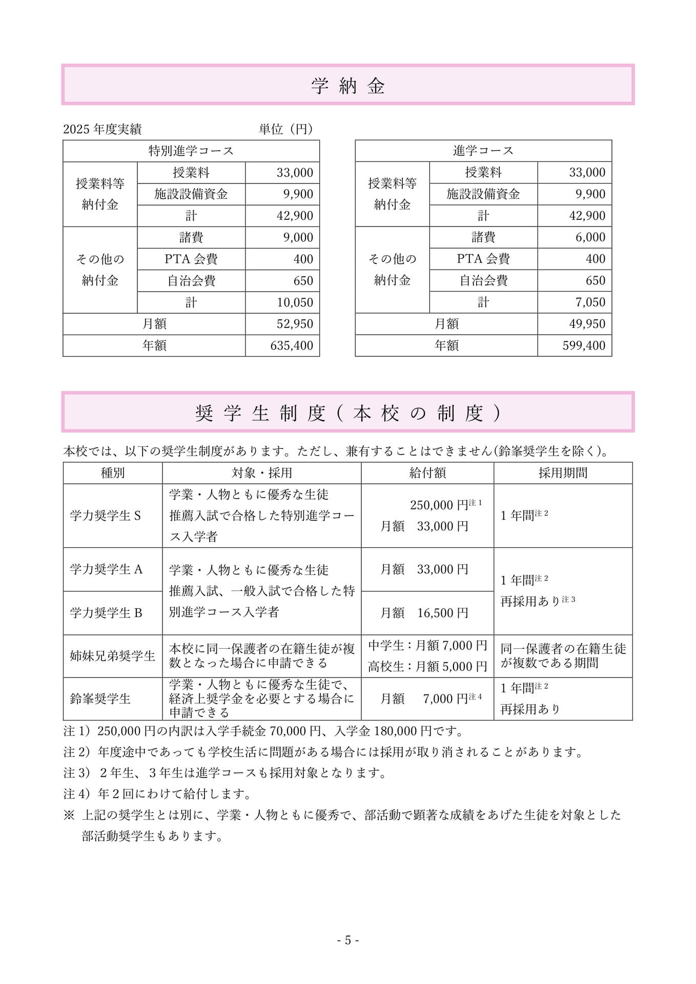 P5.学納金・ 奨学生制度(本校の制度)