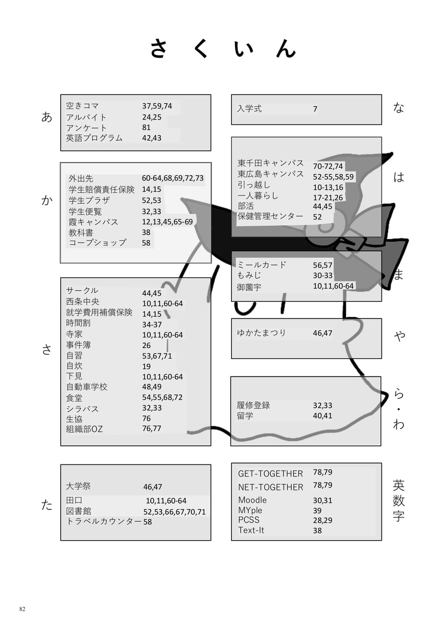 Page 84