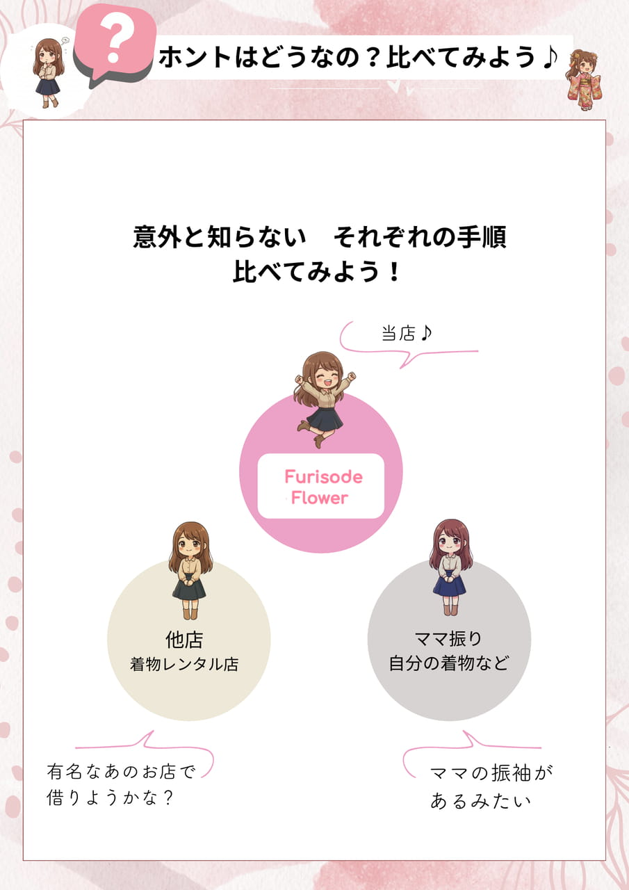 比較