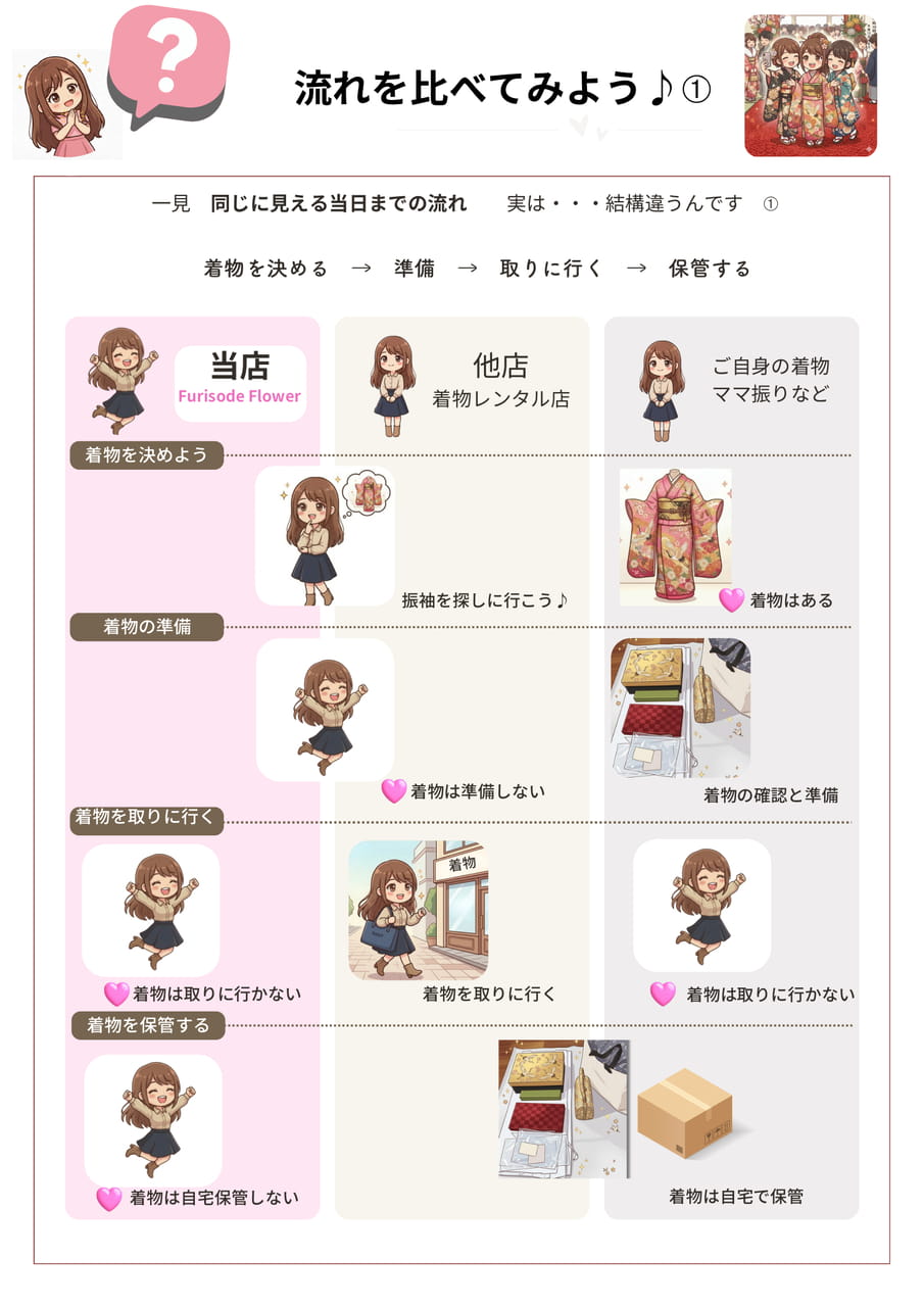 比較