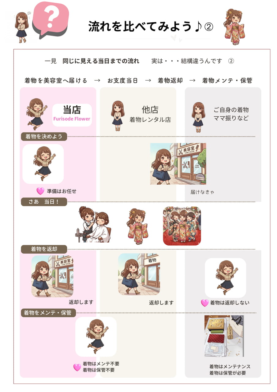 比較