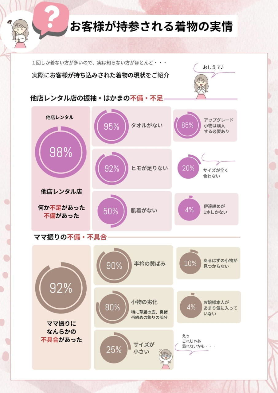比較