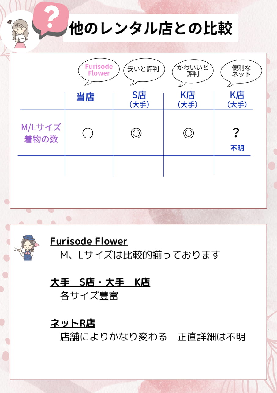 比較