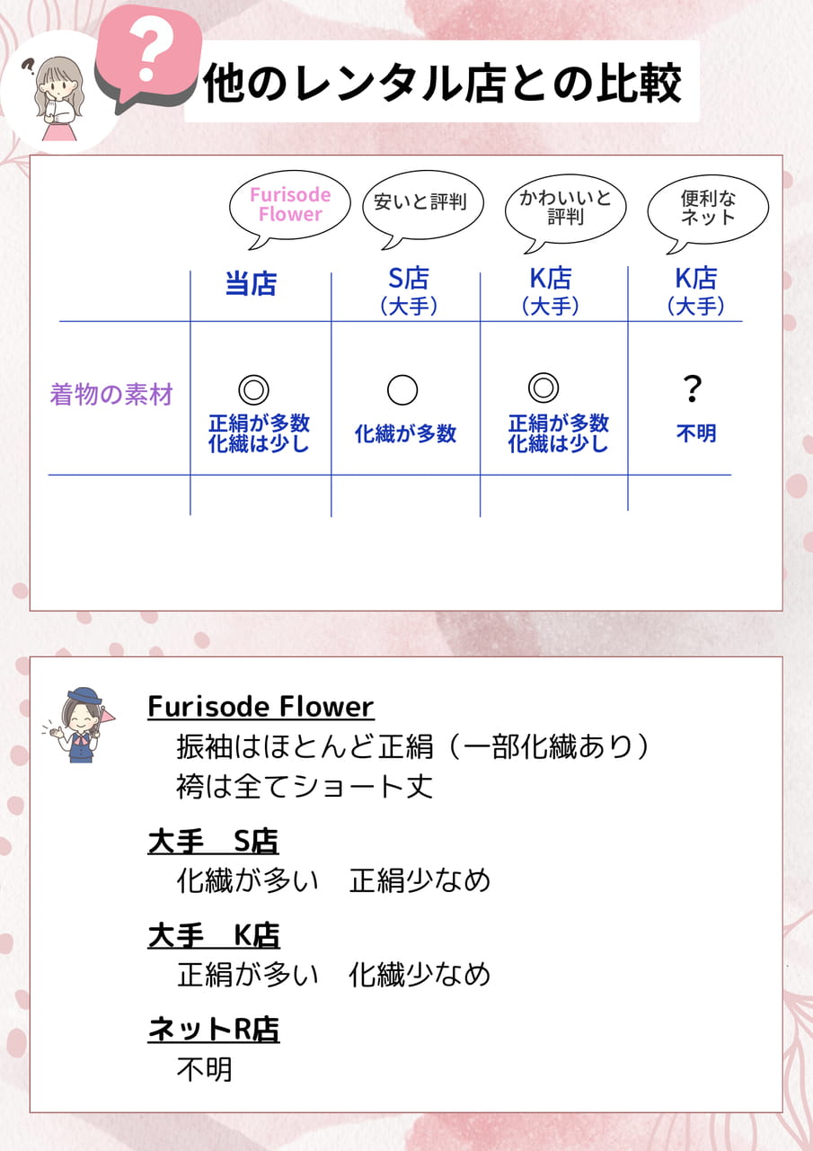 比較