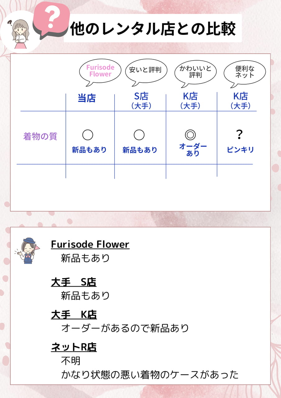 比較