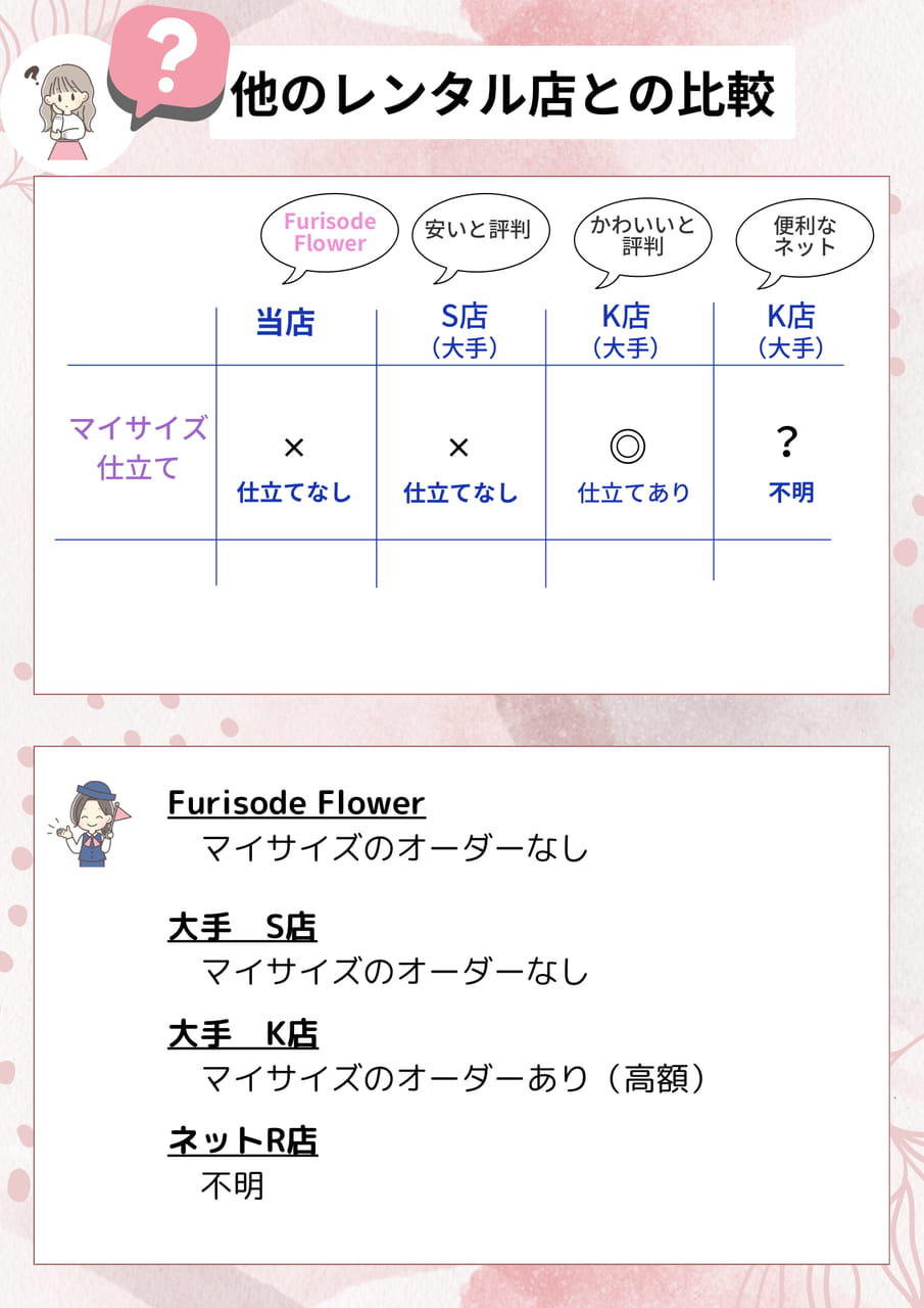 比較
