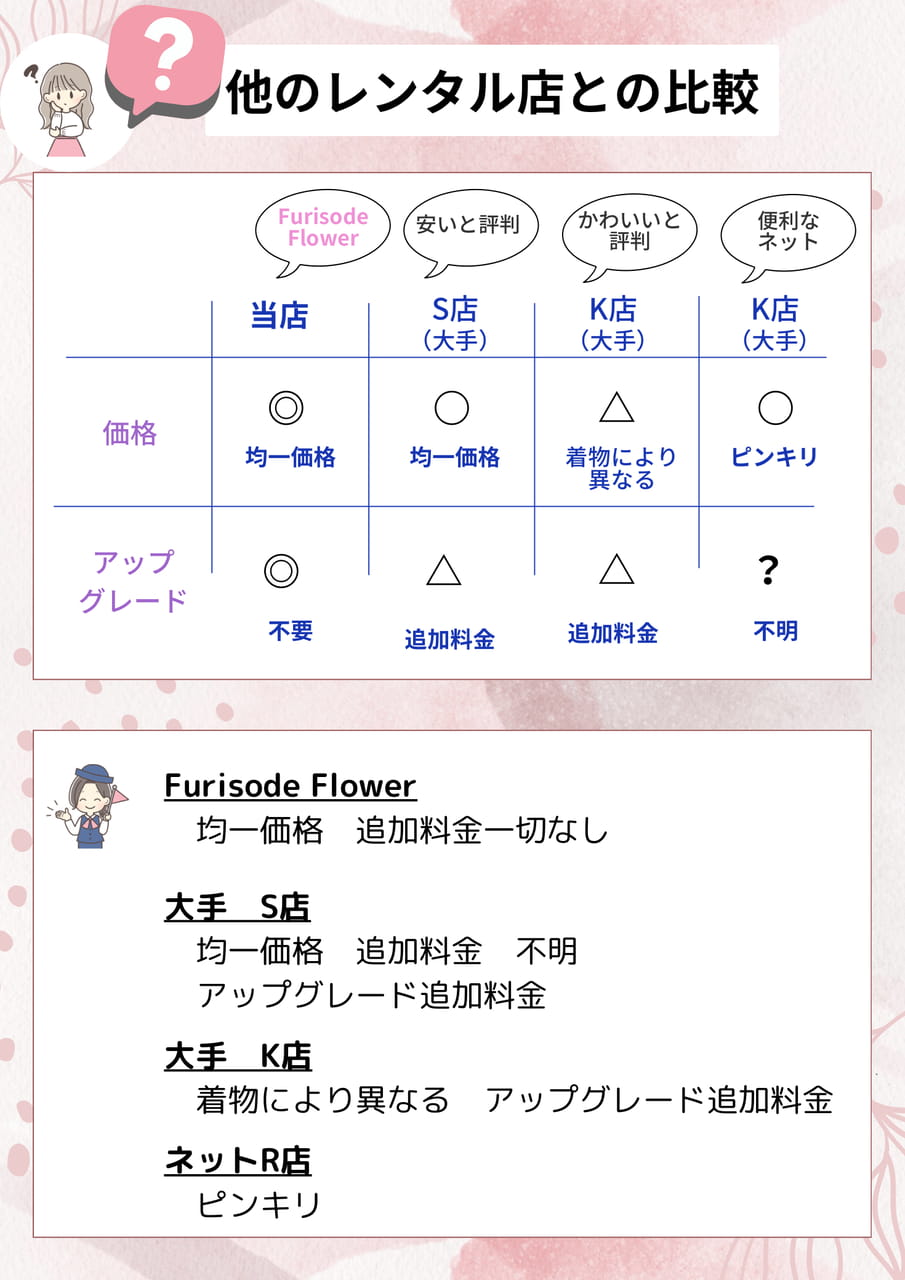 比較