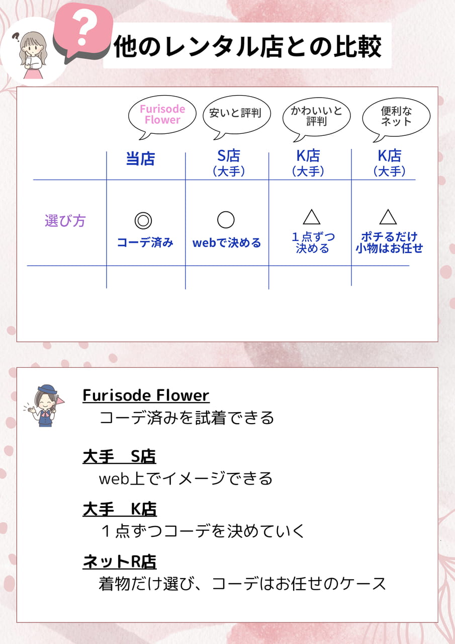 比較