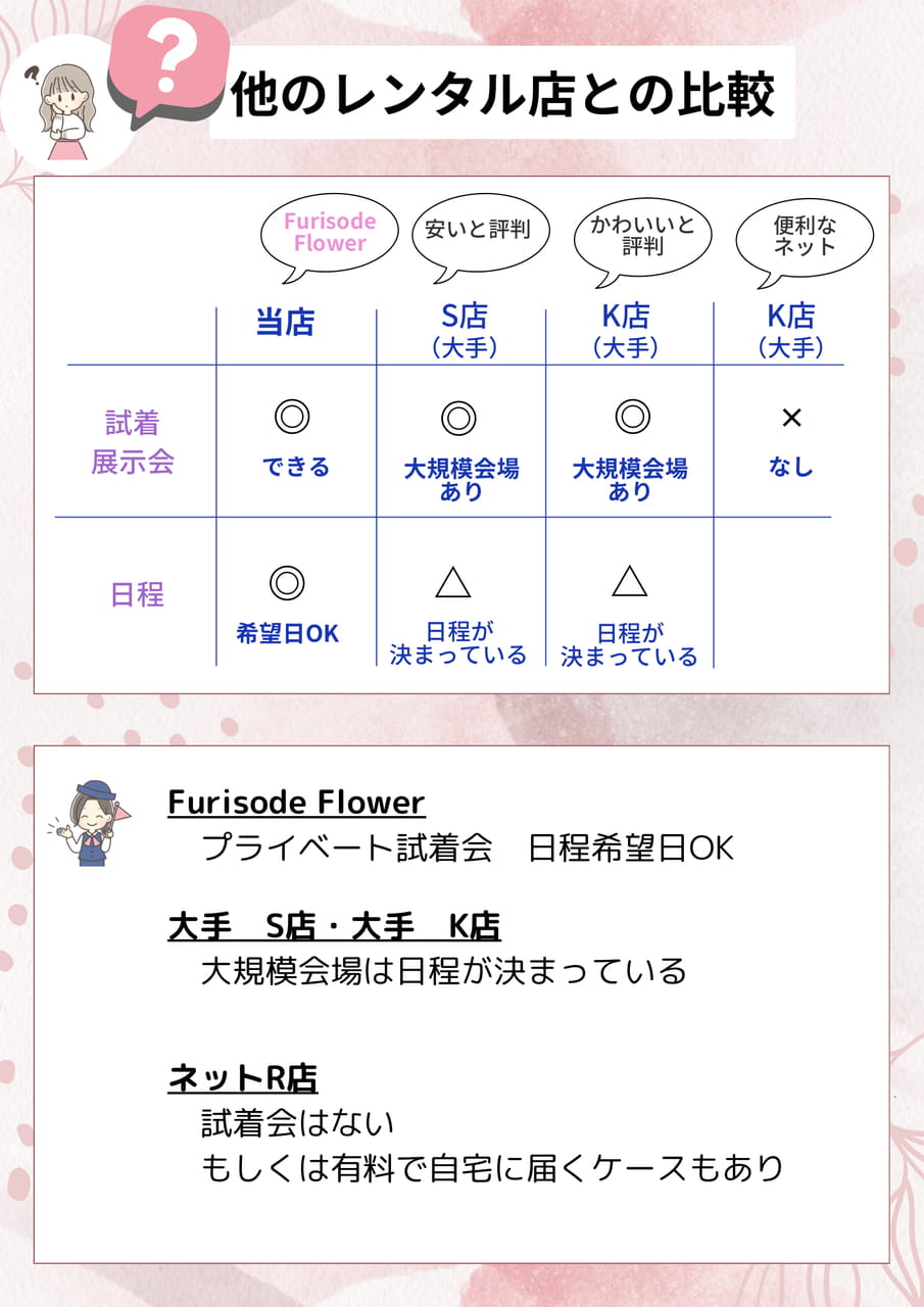 比較