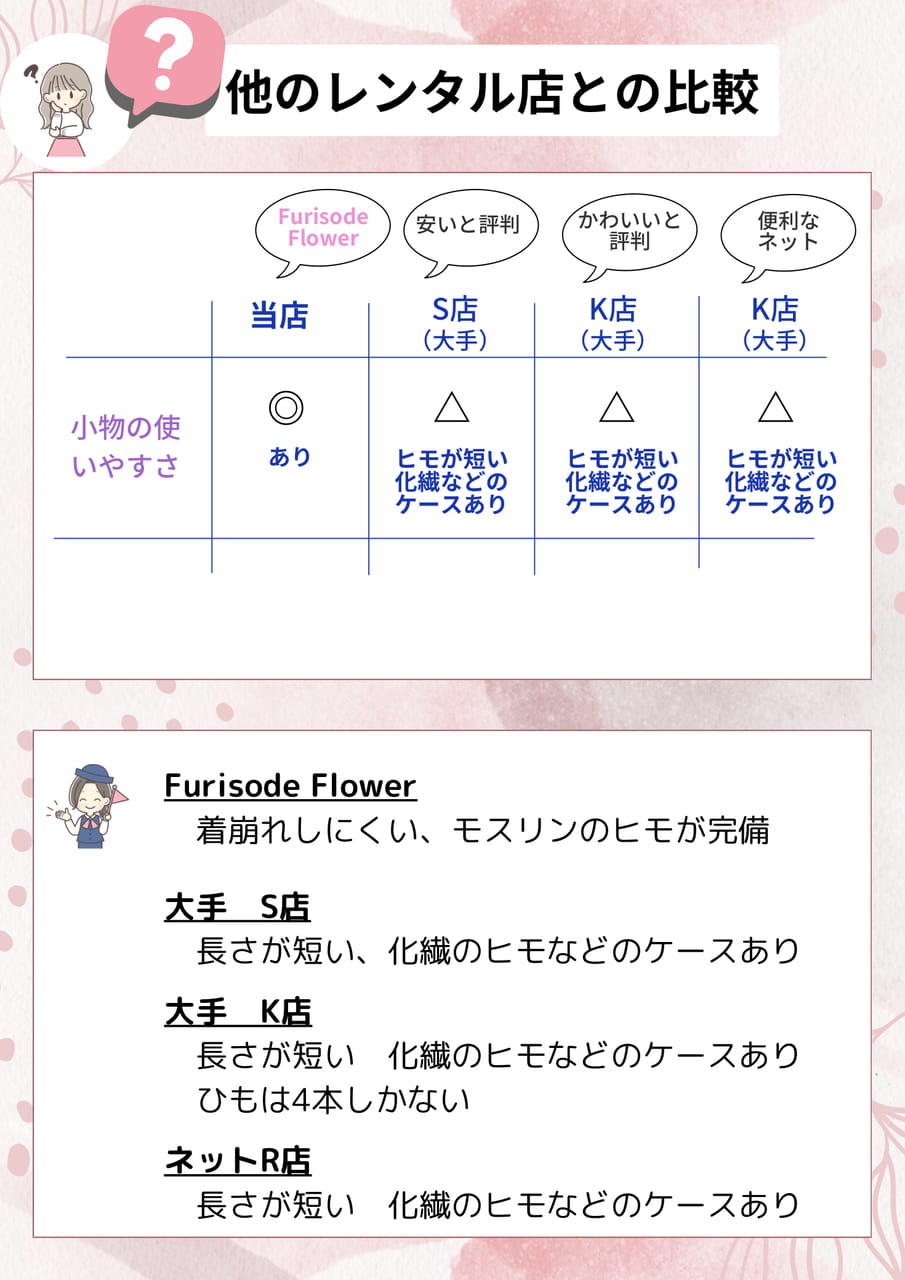 比較