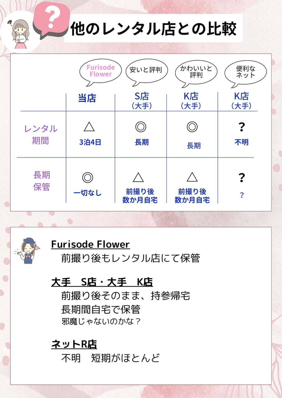 比較