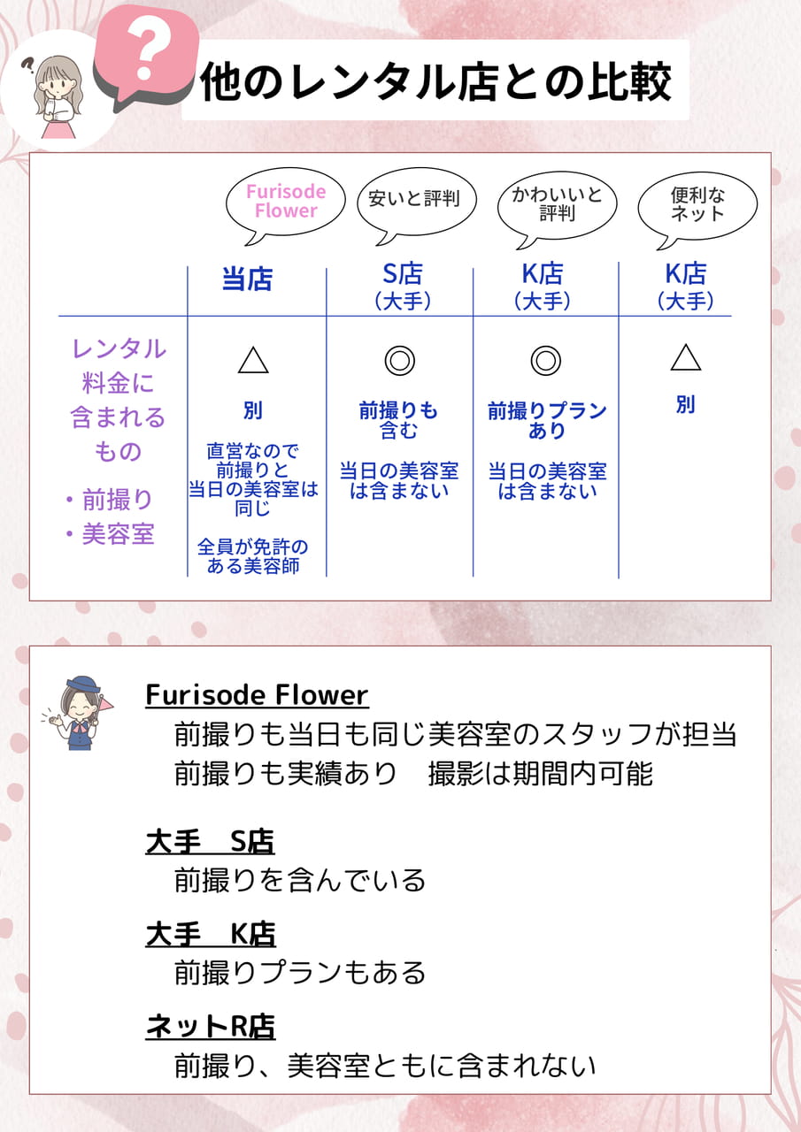 比較