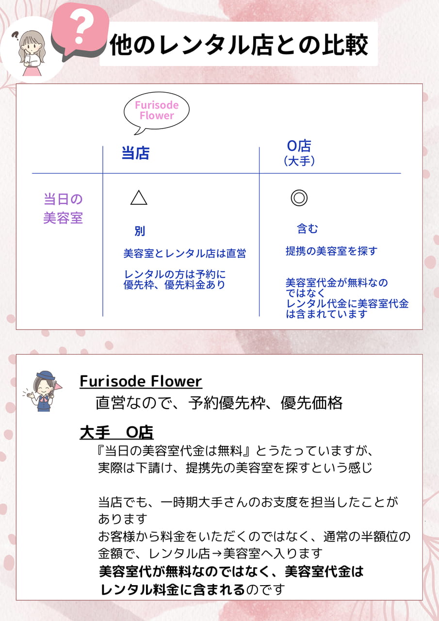 比較