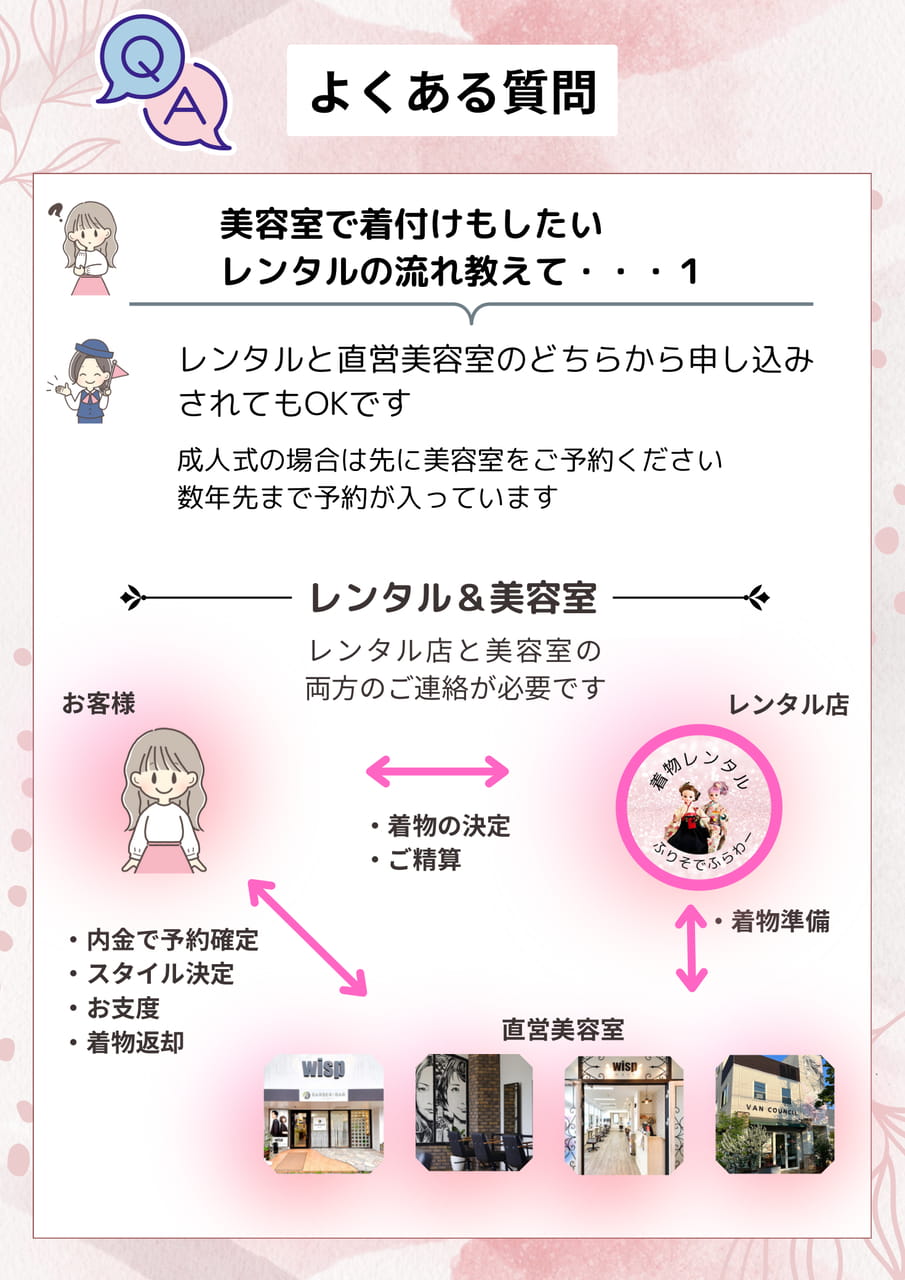 レンタル Q&A