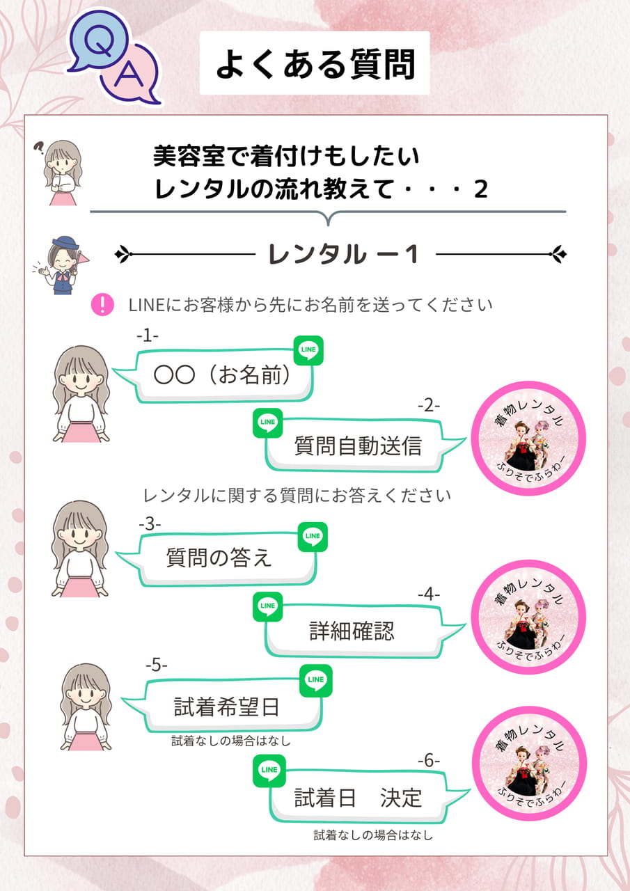 レンタル Q&A