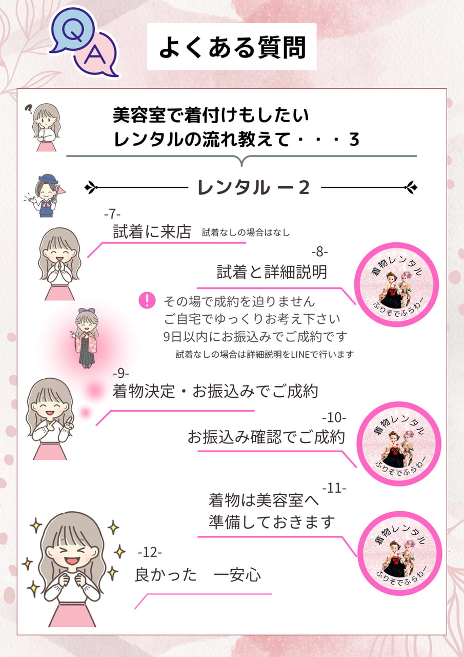 レンタル Q&A