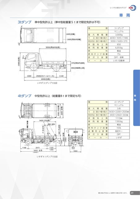 3tダンプ・4tダンプ