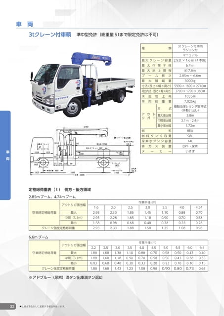 3tクレーン付