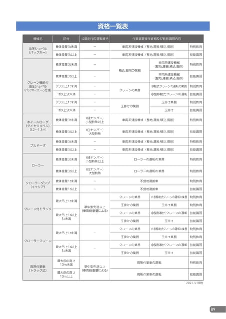 資格一覧