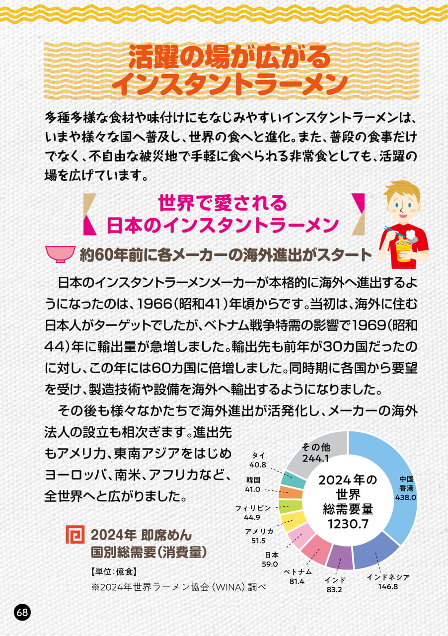 Page 68