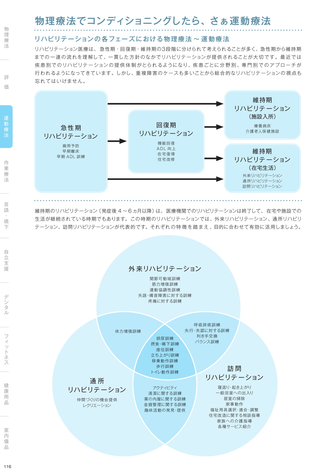 ［運動療法］リハビリテーションの各フェーズにおける物理療法〜運動療法