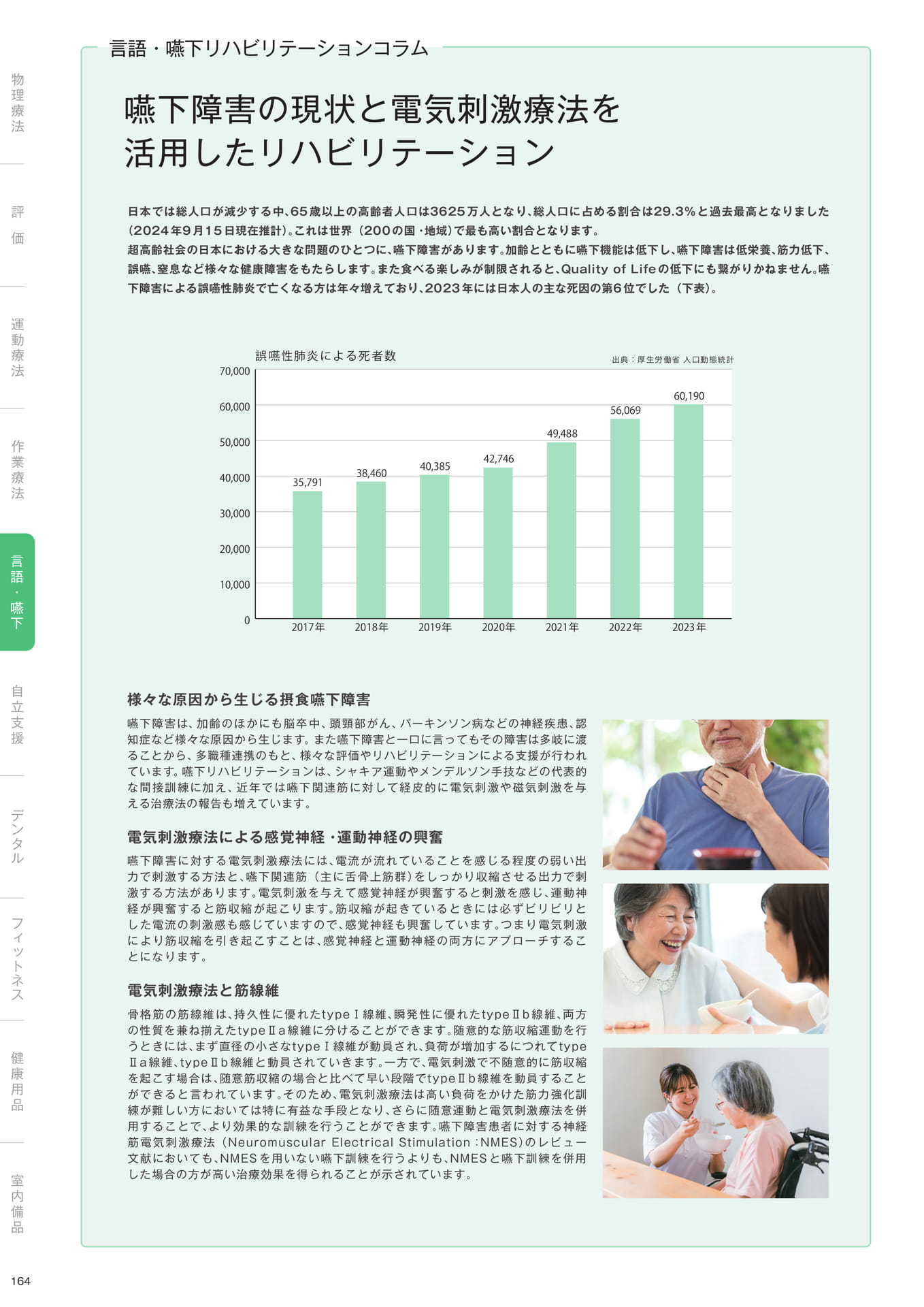 ［言語・嚥下］嚥下障害の現状と電気刺激を活用したリハビリテーション