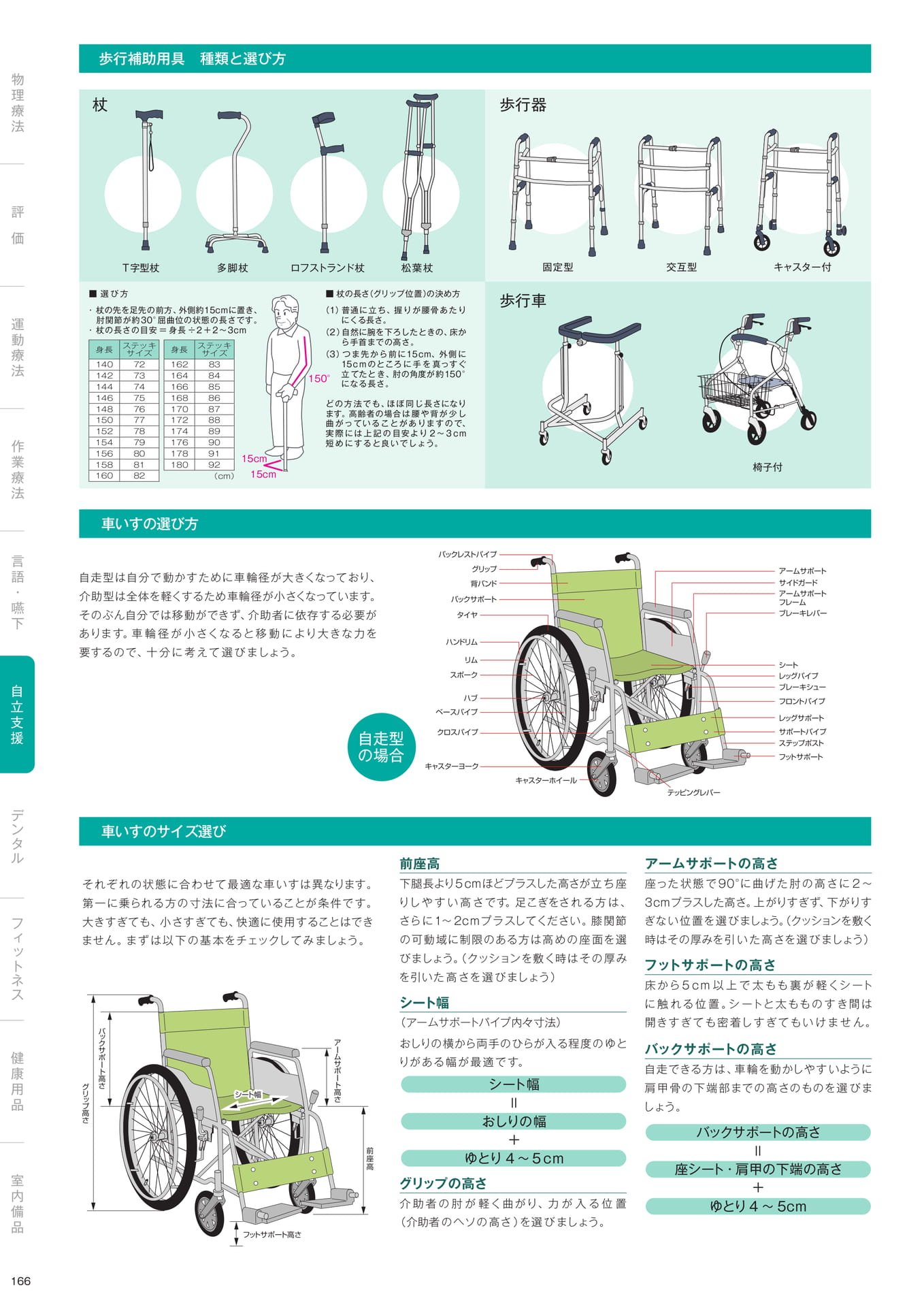 ［自立支援］