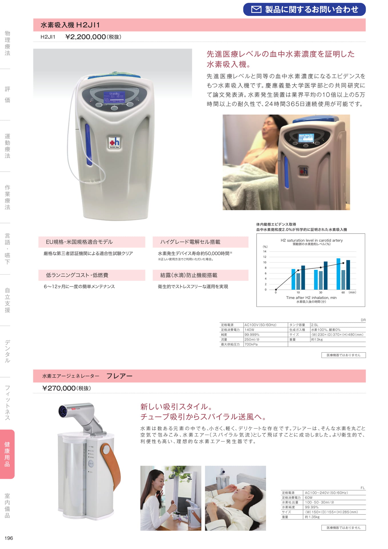 ［健康用品］