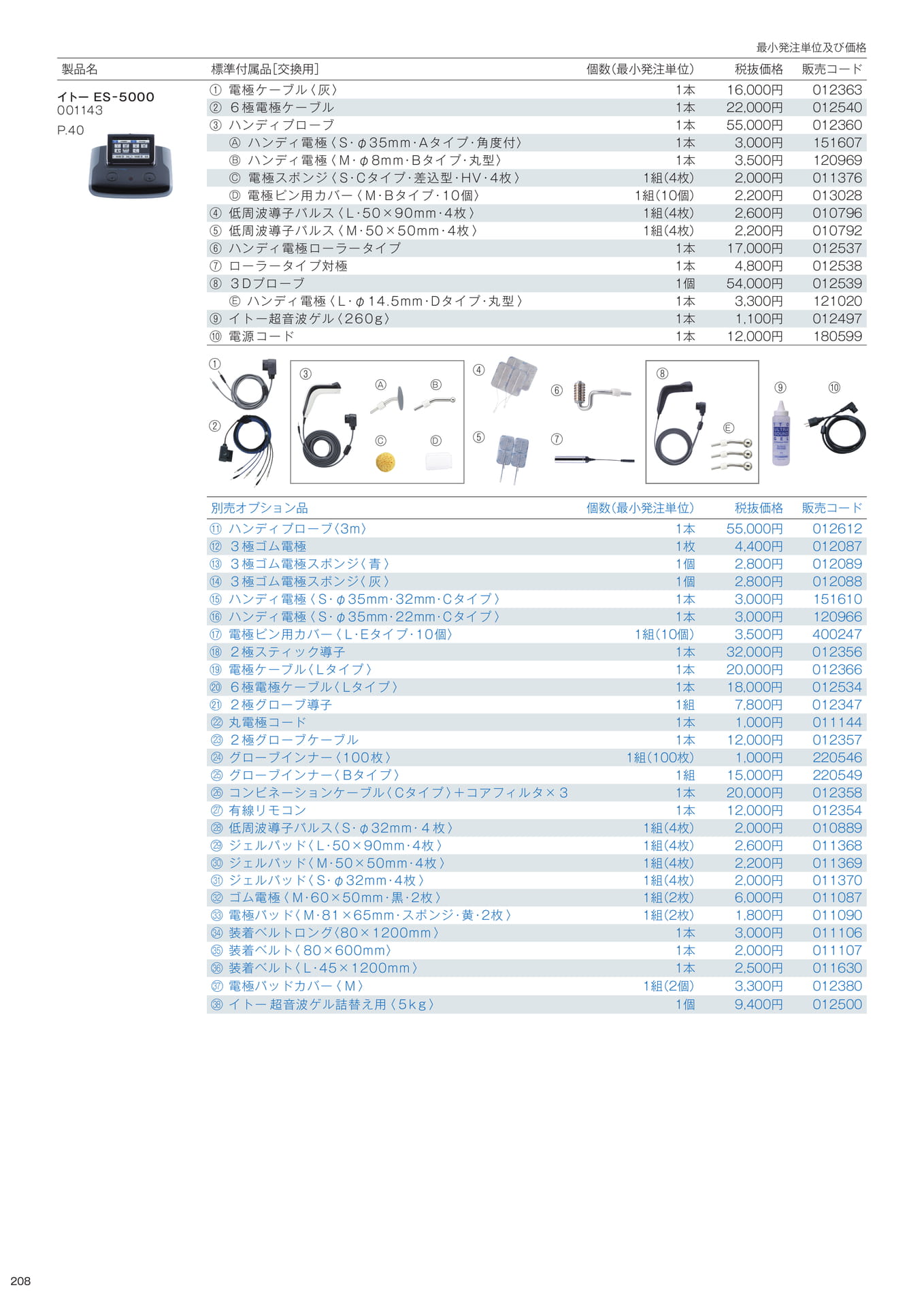 標準付属品／別売オプション品