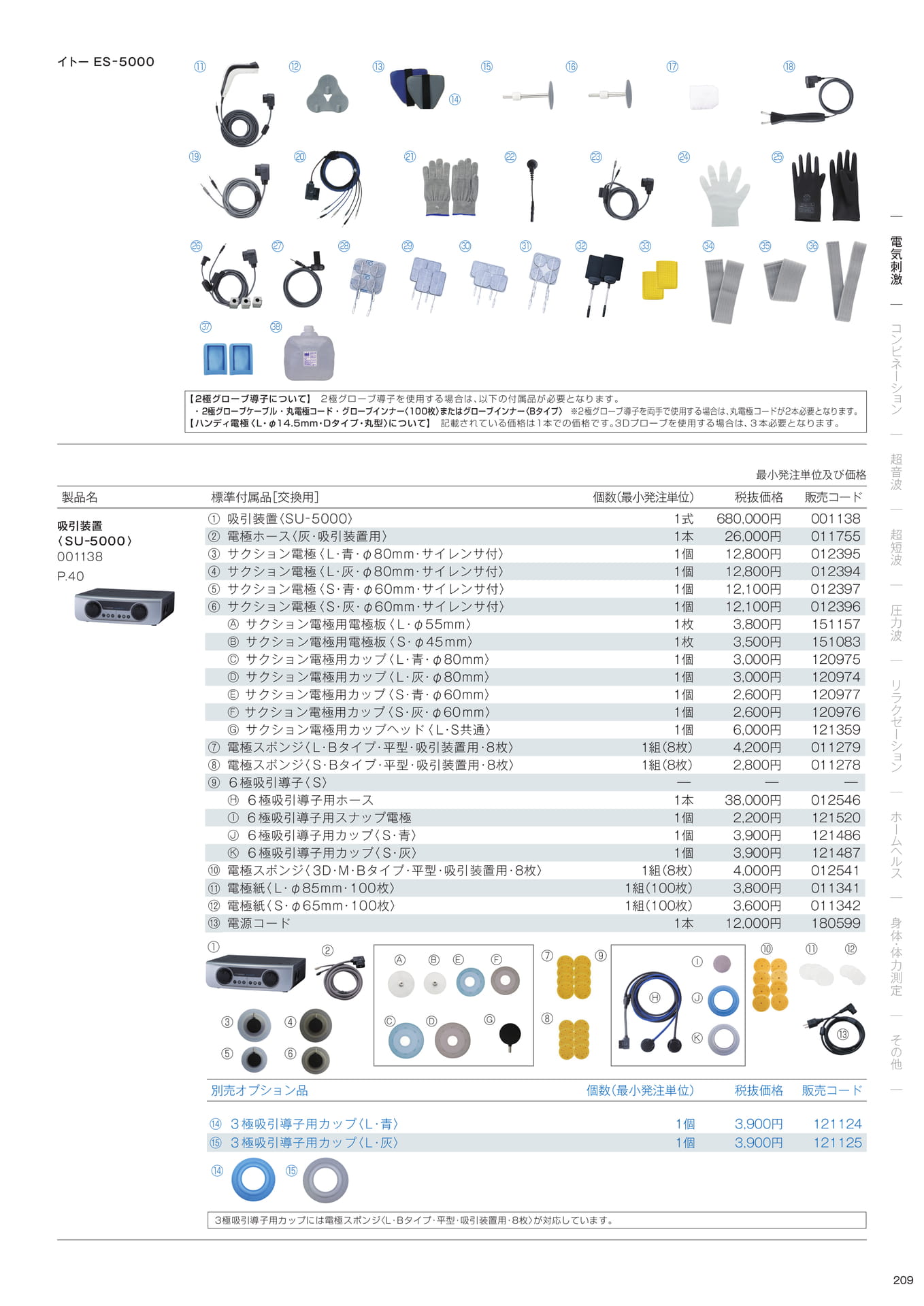 標準付属品／別売オプション品