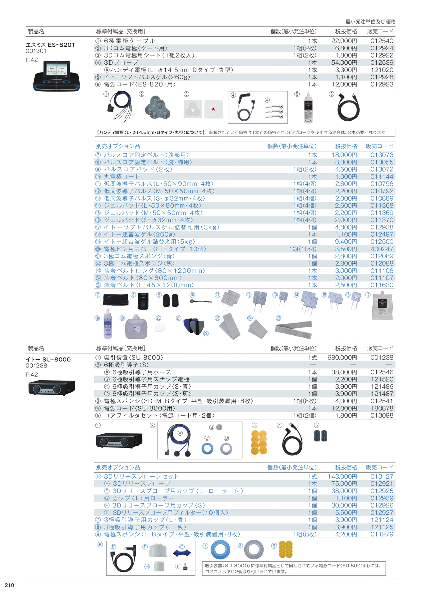 標準付属品／別売オプション品