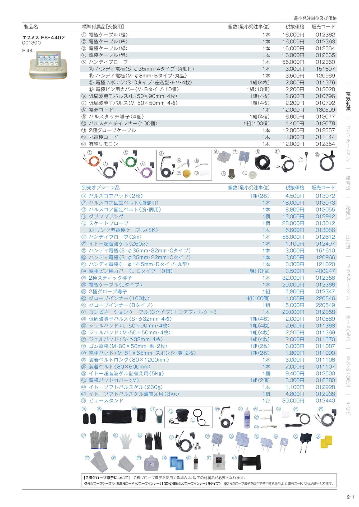 標準付属品／別売オプション品