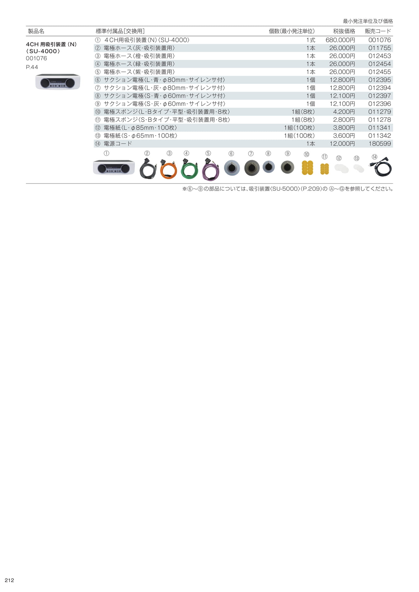 標準付属品／別売オプション品