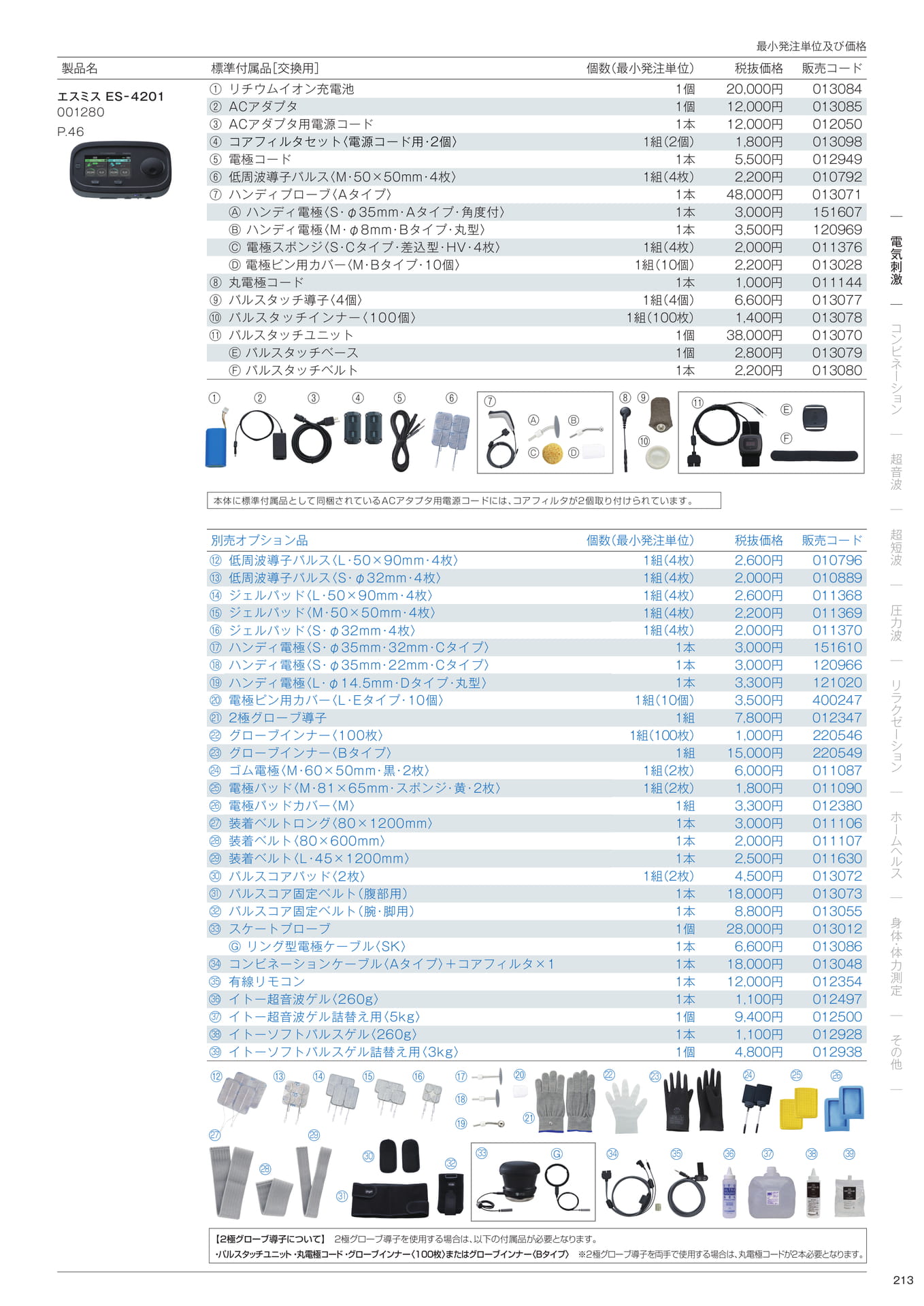 標準付属品／別売オプション品