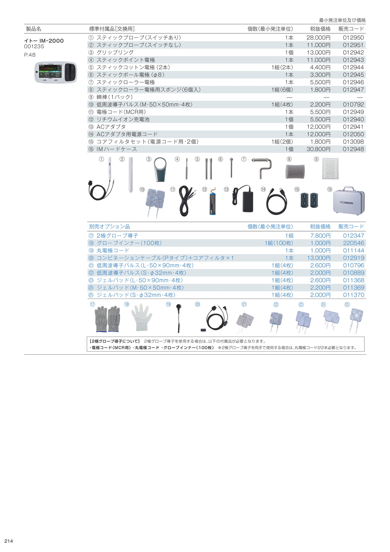 標準付属品／別売オプション品